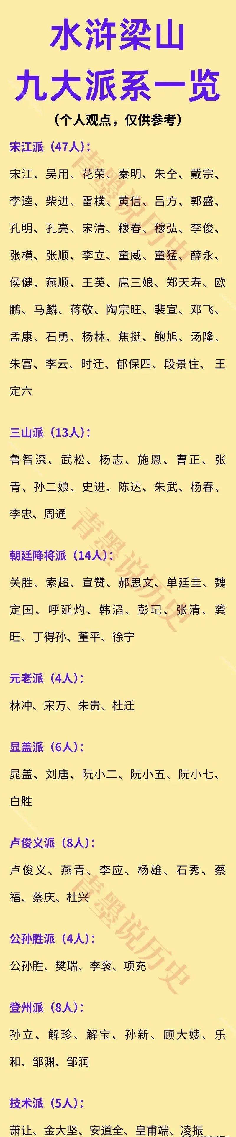 名单照片梁山招安时有几个人没有招安中衡集团阳方忠丶阳林峰是什么