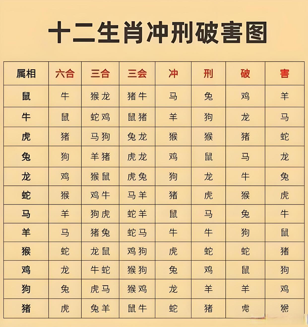 生肖虎运势宝典图解法(生肖虎运势宝典图解法大全)