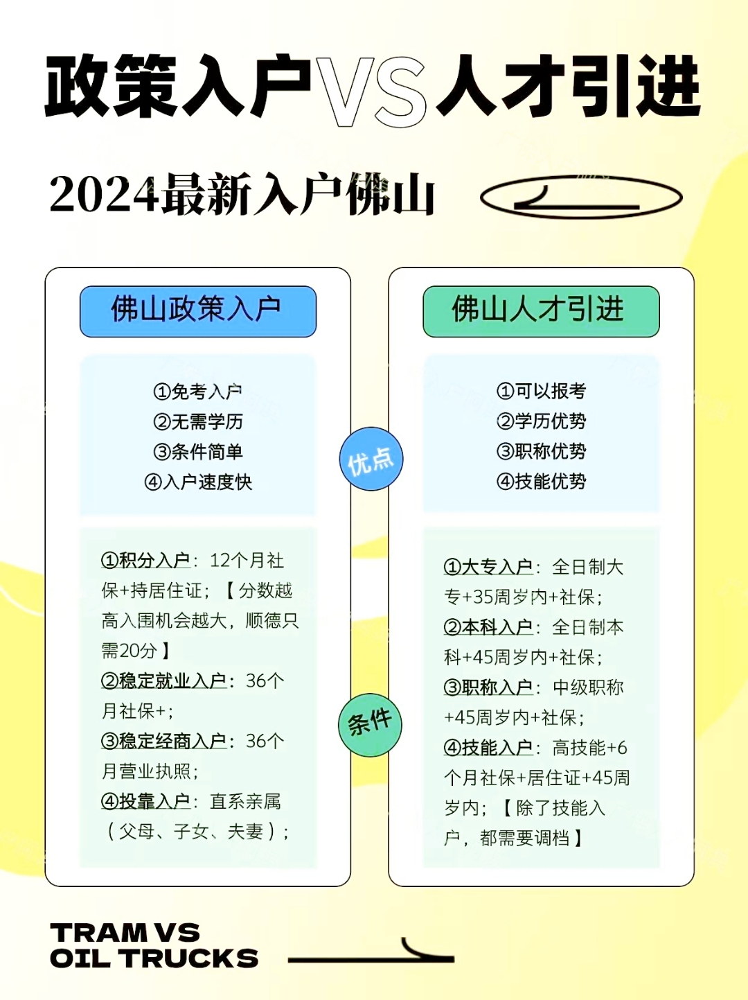 一图看懂佛山政策性入户方式和人才引进入户政策~ 佛山政策性入户适