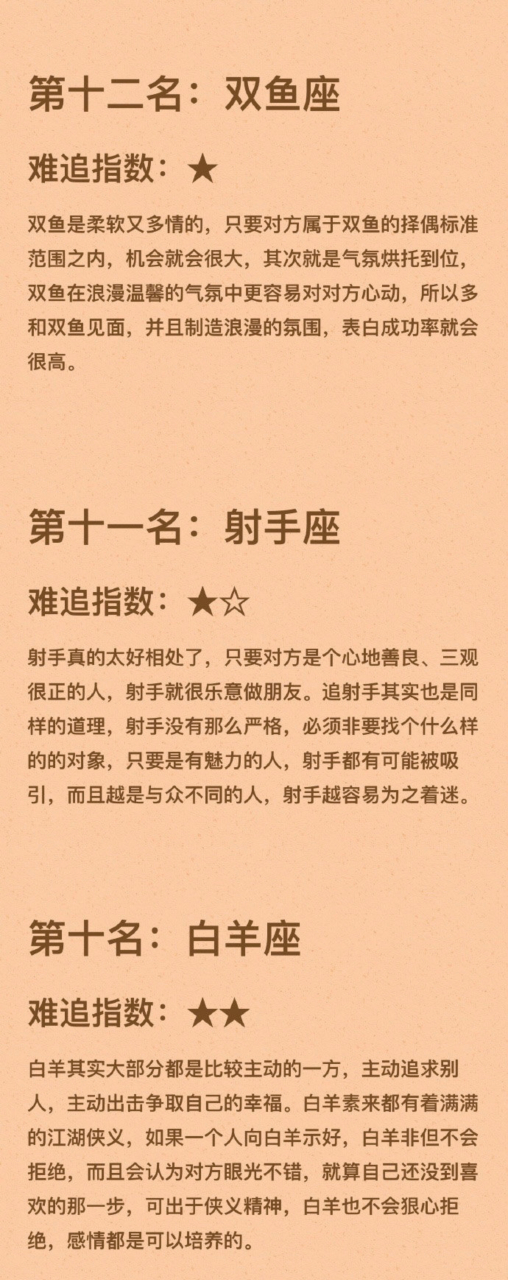 12星座难追指数排行榜