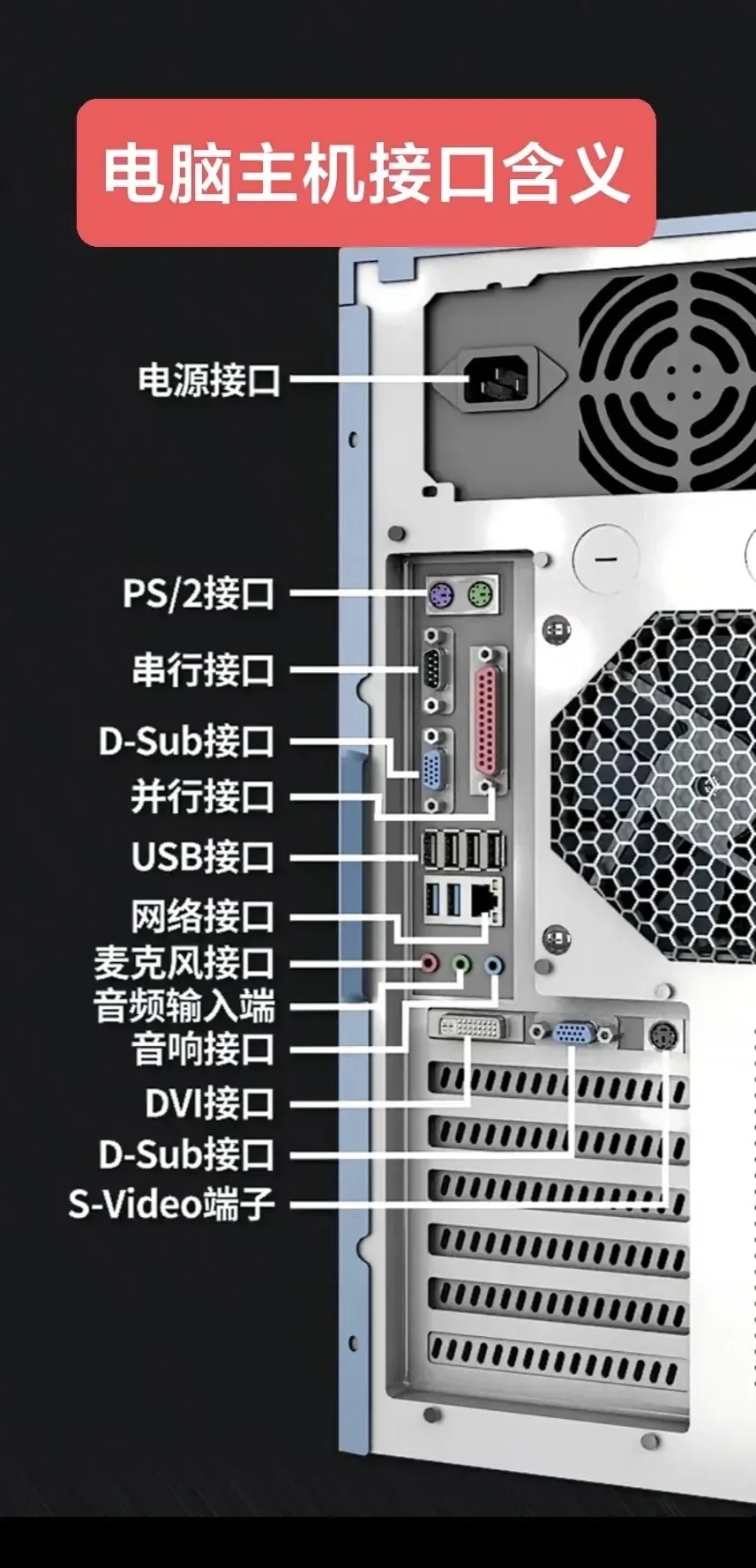 电脑机箱部件介绍图解图片