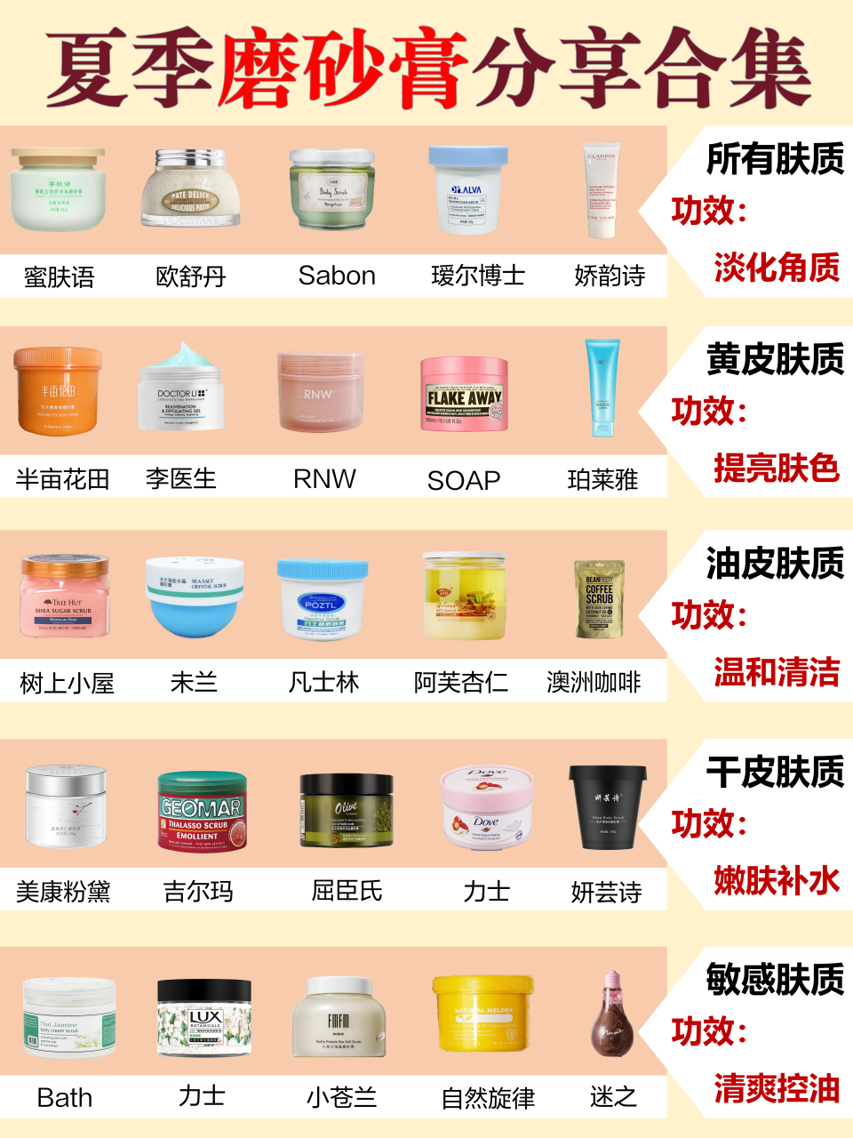 一眼心动的平价磨砂膏合集分享 身上的皮肤状态真的会影响一个人的