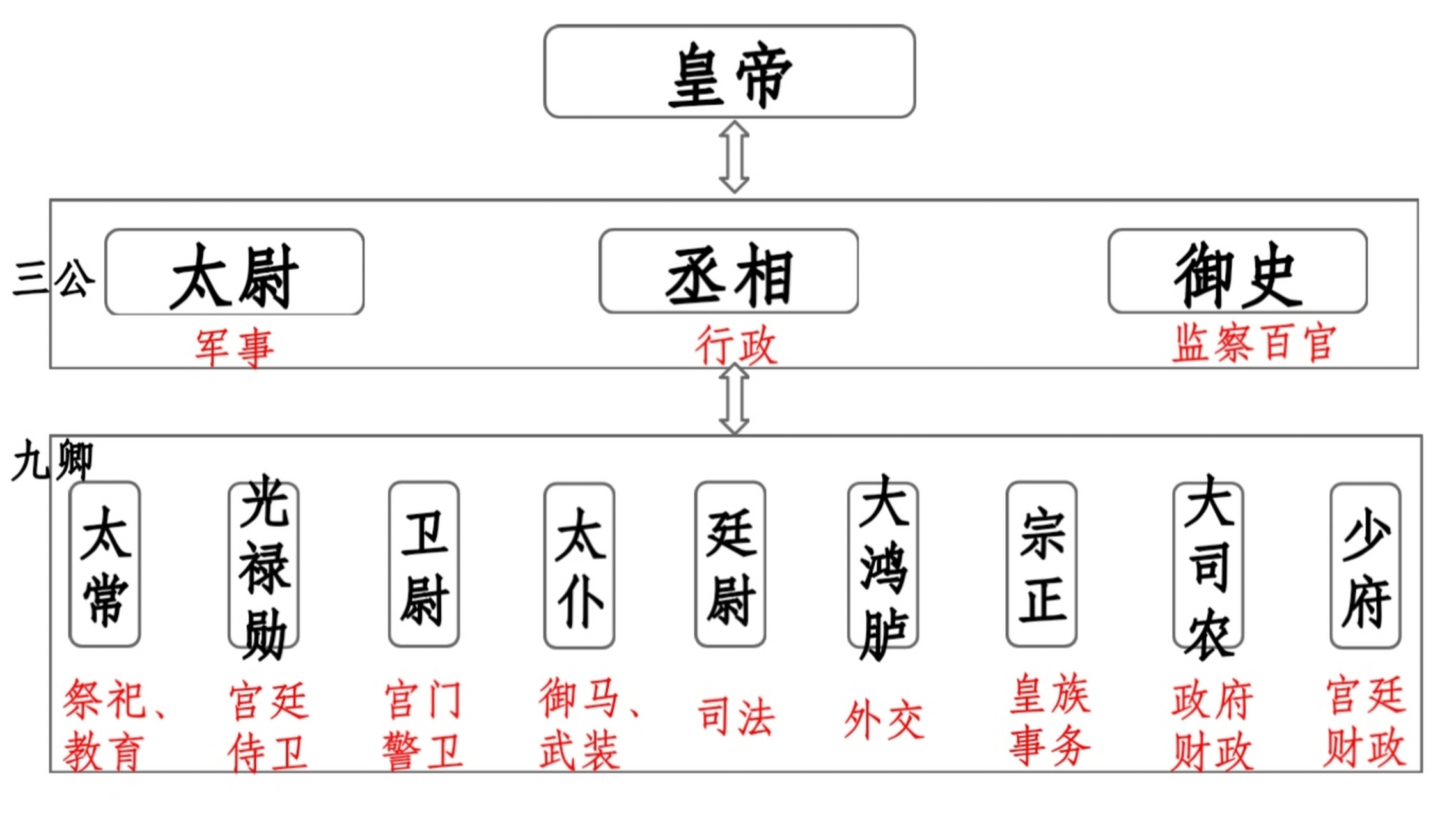 二府三司制图图片