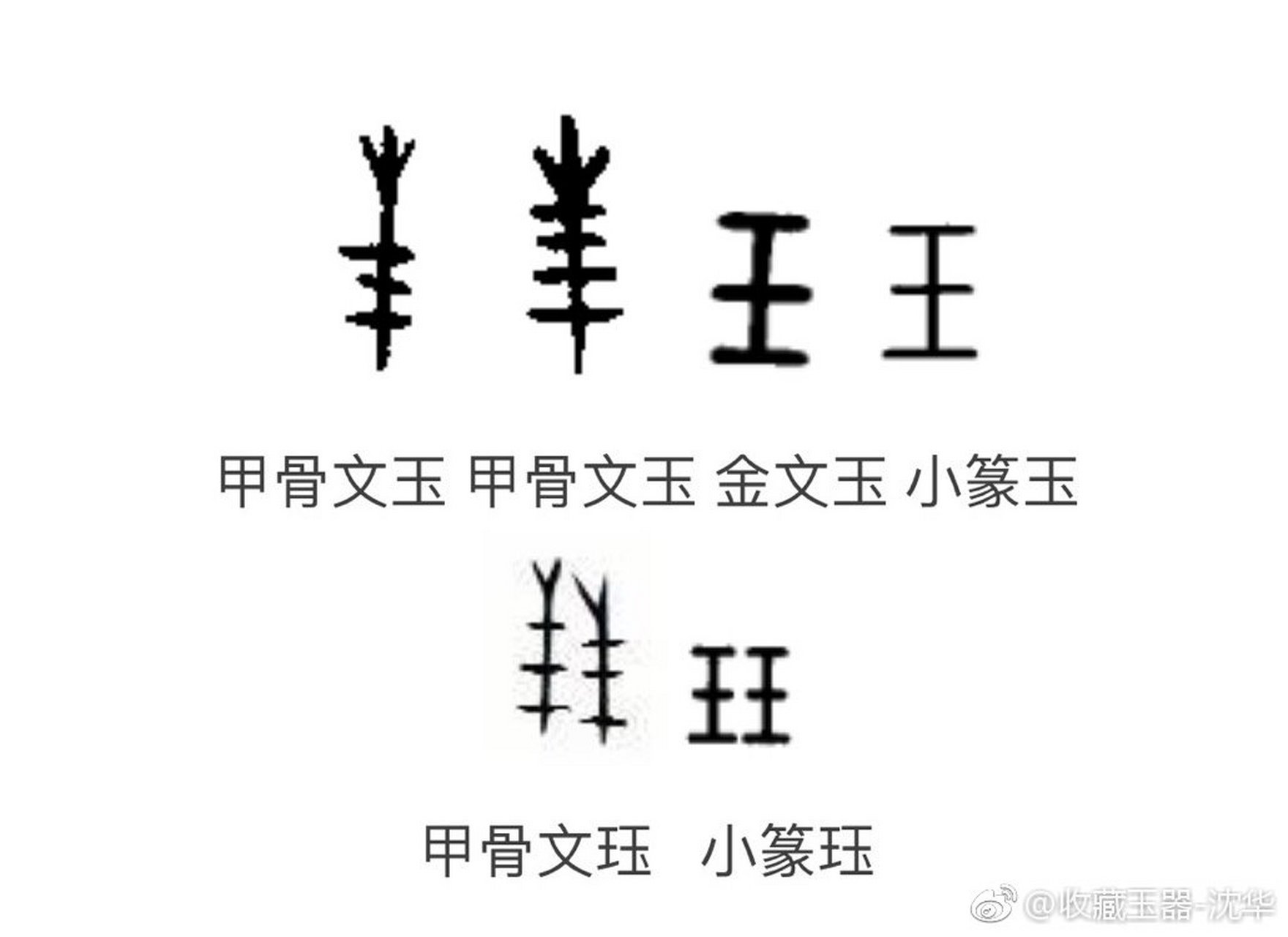 【每天一点玉文化】 "玉"甲骨文,其中的短横代表玉块,有的三块一组,有