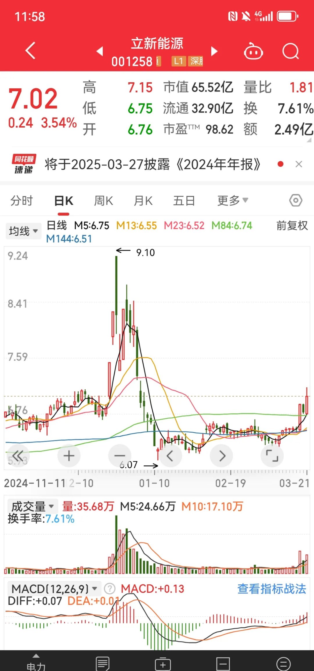 紫薇别走股票分析