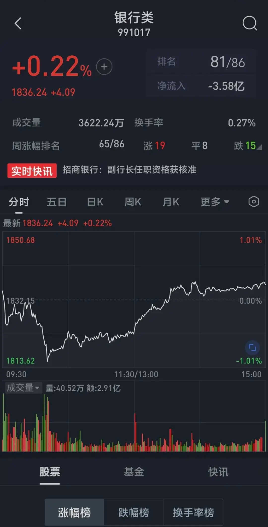 国元证券网上交易平台财经须知