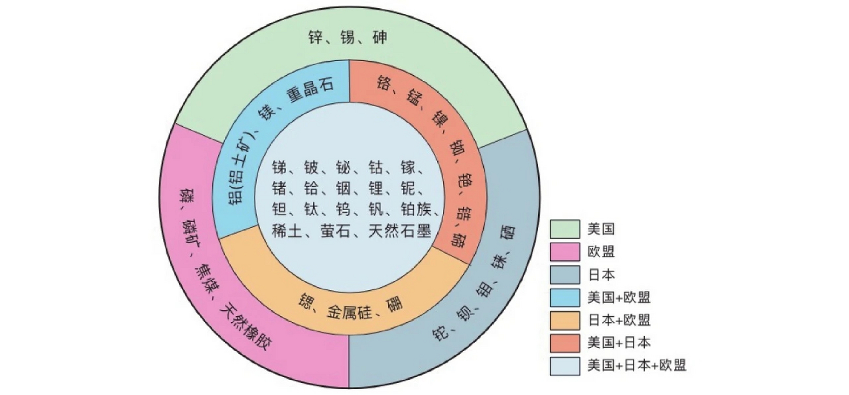 根据美国地质调查局(usgs)公布的数据,目前全球金属镓的储量约为27.