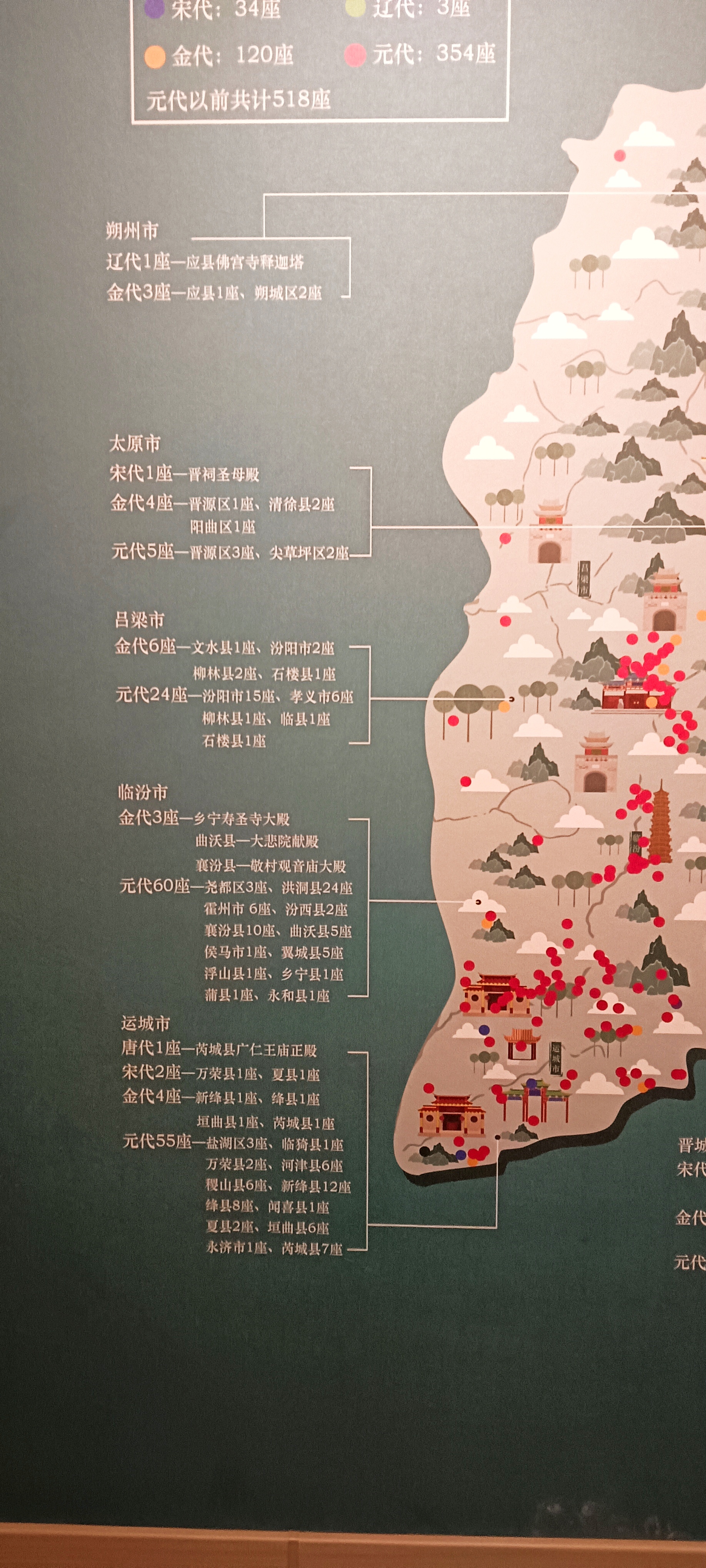 山西古迹游览地图