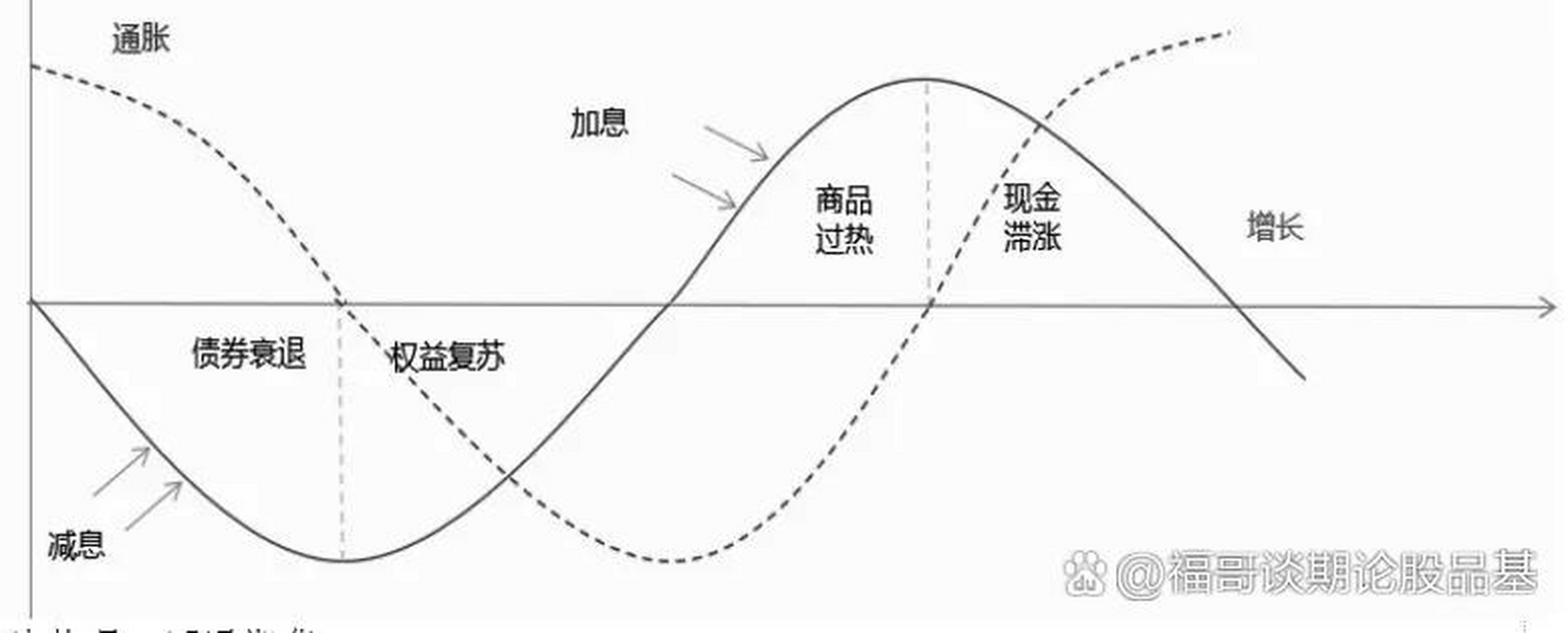 基钦周期图片