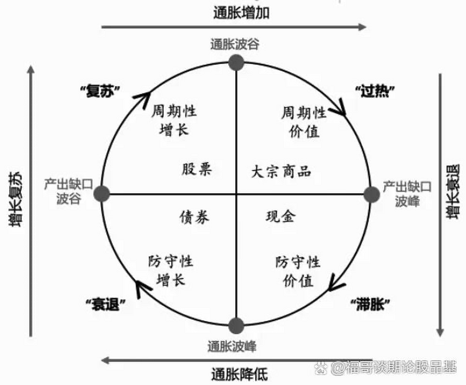 基钦周期图片