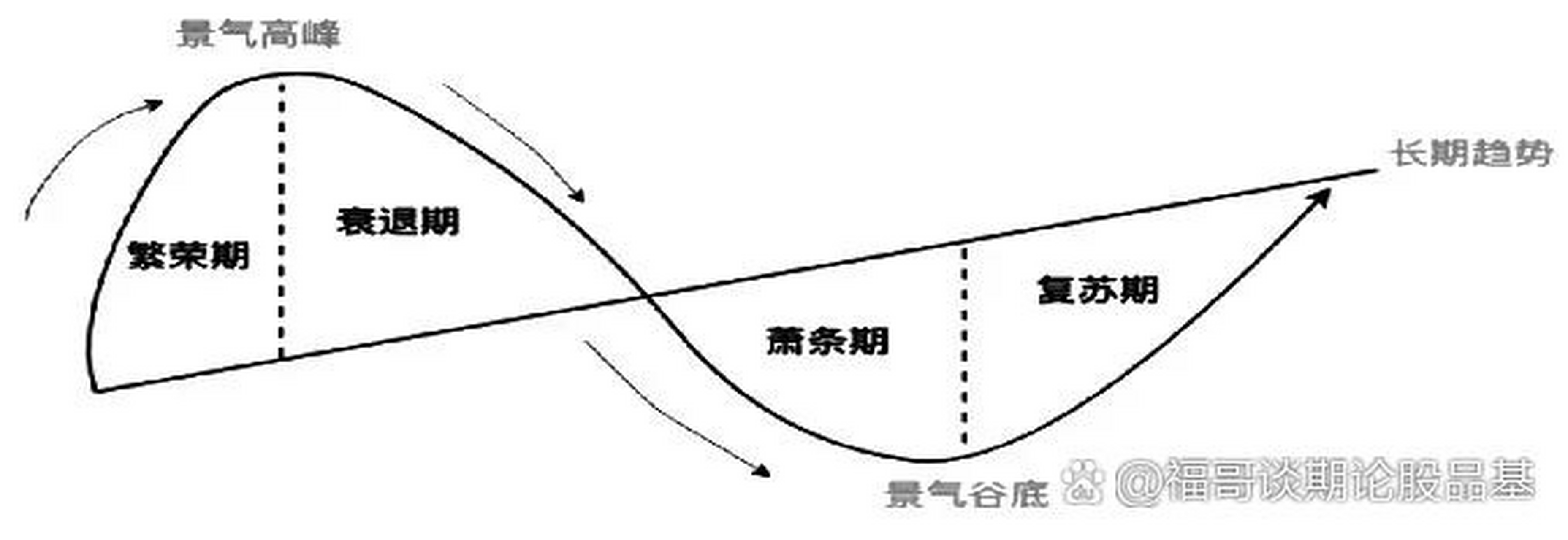 基钦周期图片